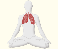 COPD & Lunge Selbsthilfegruppen in der StädteRegion Aachen-City